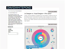 Tablet Screenshot of davidwhitepond.tumblr.com