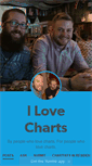 Mobile Screenshot of ilovecharts.tumblr.com