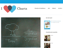 Tablet Screenshot of ilovecharts.tumblr.com