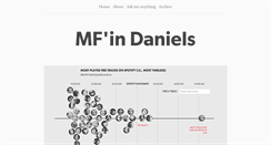Desktop Screenshot of mfdaniels.tumblr.com