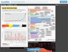 Tablet Screenshot of designtumblelog.tumblr.com